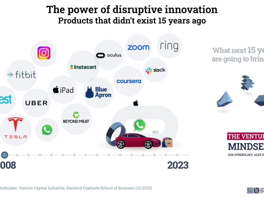 The power of disruptive innovation