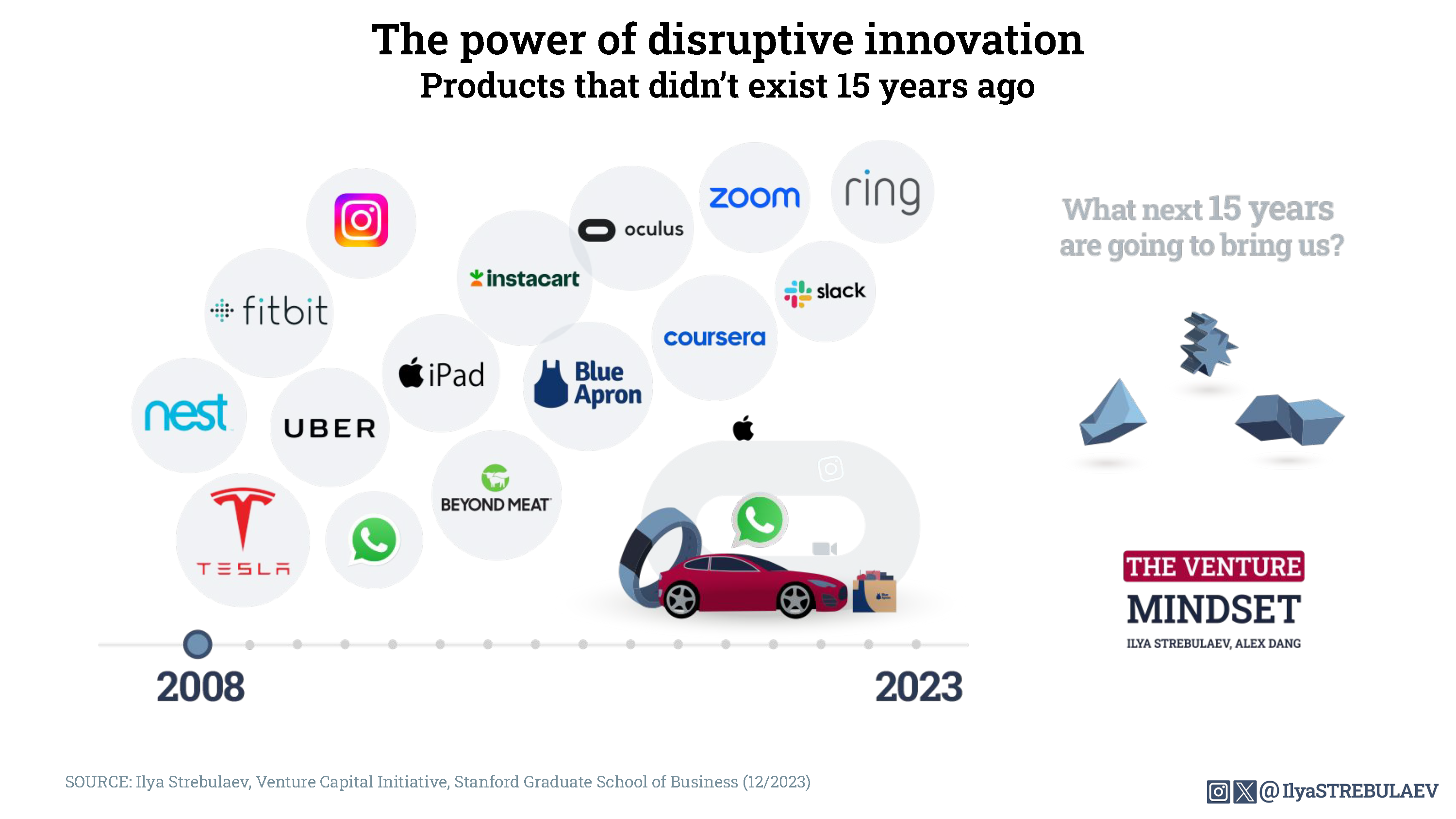 The power of disruptive innovation